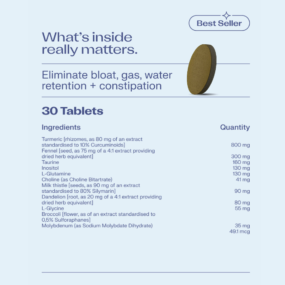 VitaminMe Debloating and Digestion