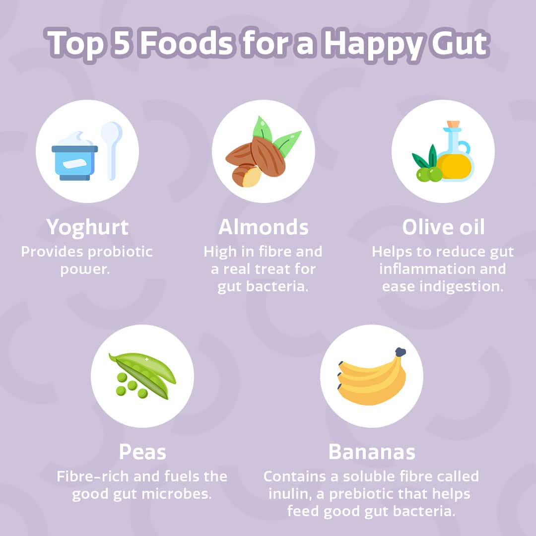 Ways To get Relieved from Bloating And Gas - Happytummy